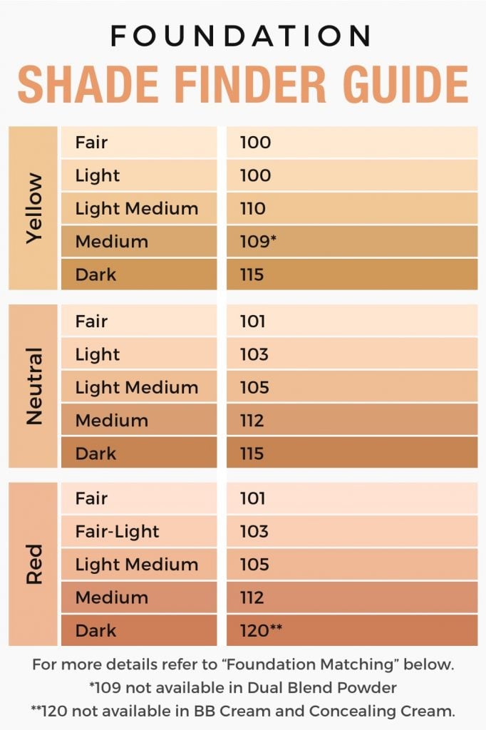 Stick Foundation Chart